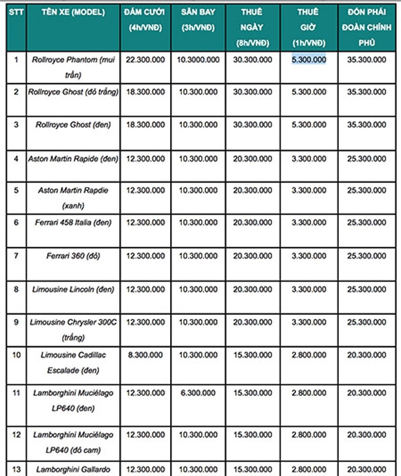 bảng giá cho thuê siêu xe